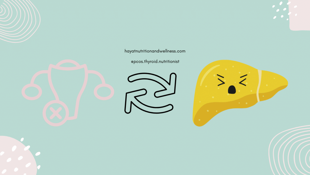 An image of female anatomy (including ovaries, fallopian tubes, uterus, cervix, and vagina with an X on top to indicate PCOS. Two cyclical arrows in between the female anatomical graphic and a graphic of a liver that is yellow due to fat deposits. Text says "hayatnutritionandwellness.com and @pcos.thyroid.nutritionist."